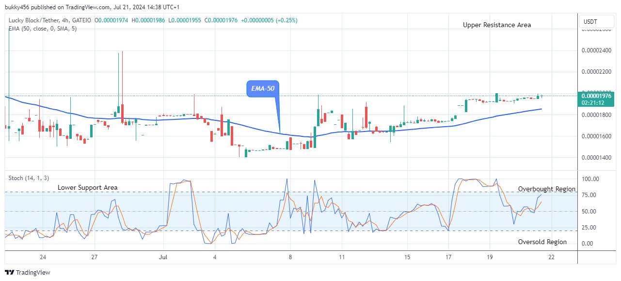 Lucky Block Price Prediction: LBLOCKUSD Price Heading Towards the New Resistance Trend Levels