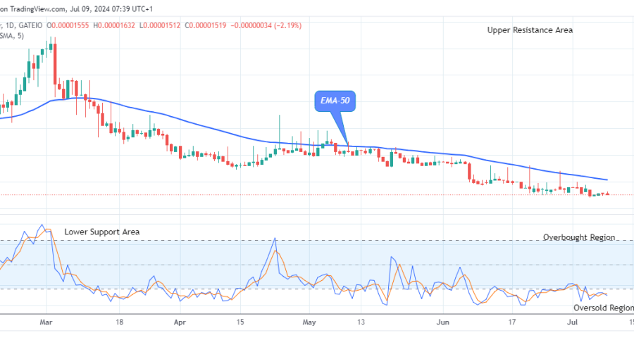 Lucky Block Price Prediction: LBLOCKUSD Price Will Surge Higher