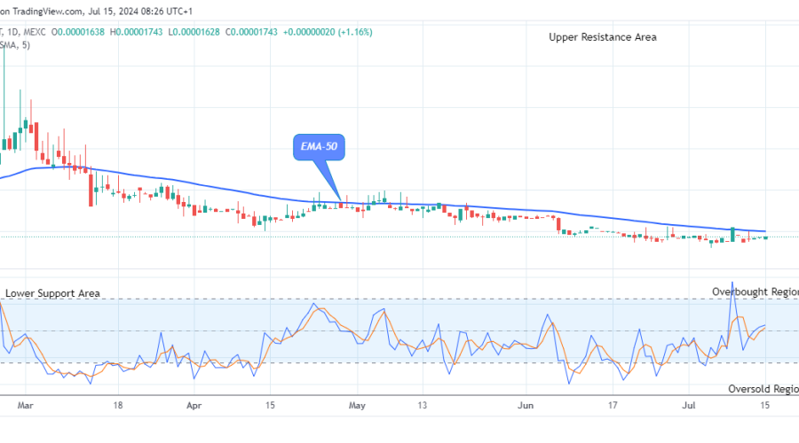Lucky Block Price Prediction: LBLOCKUSD Price Might Break up $0.0001099 Price Level