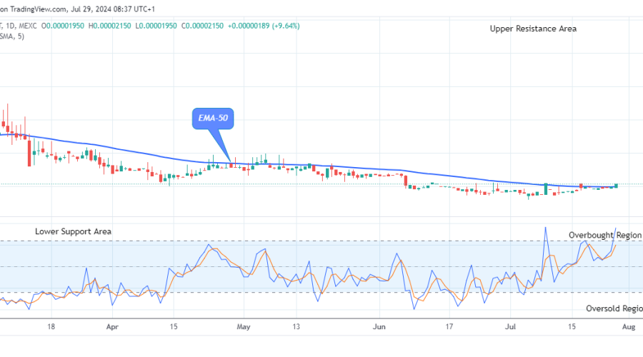 Lucky Block Price Prediction: LBLOCKUSD Presents a Strong Resistance Level
