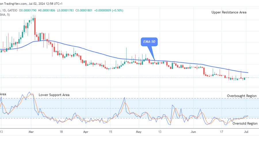 Lucky Block Price Prediction: LBLOCKUSD Price Could Jump Soon