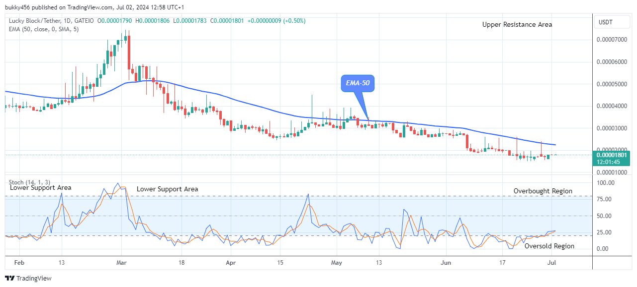 Lucky Block Price Prediction: LBLOCKUSD Price Could Jump Soon