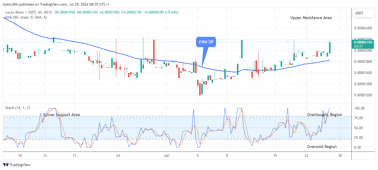 Lucky Block Price Prediction: LBLOCKUSD Presents a Strong Resistance Level