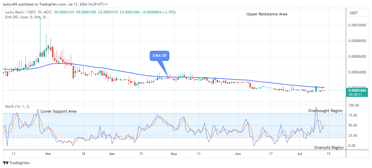 Lucky Block Price Prediction: LBLOCKUSD Reverses as the Price Starts to Increase