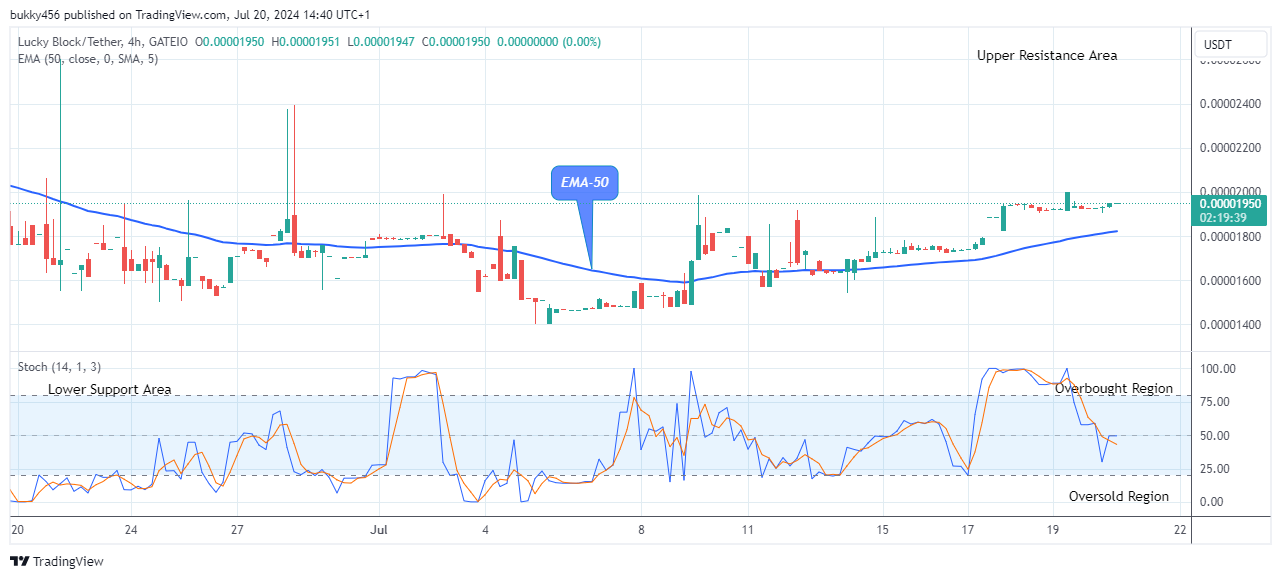 Lucky Block Price Prediction: LBLOCKUSD Resuming Fresh Uptrend  