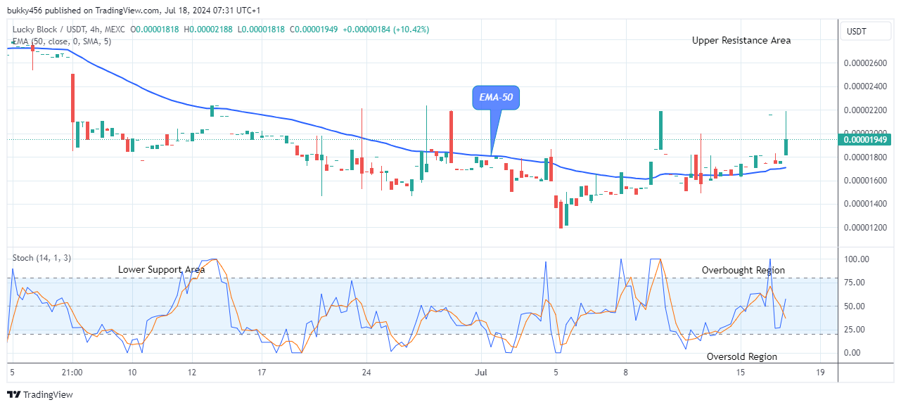 Lucky Block Price Prediction: LBLOCKUSD Price Could Increase Further