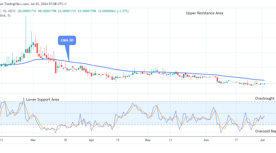 Lucky Block Price Prediction: LBLOCKUSD Potential for a Bullish Increase