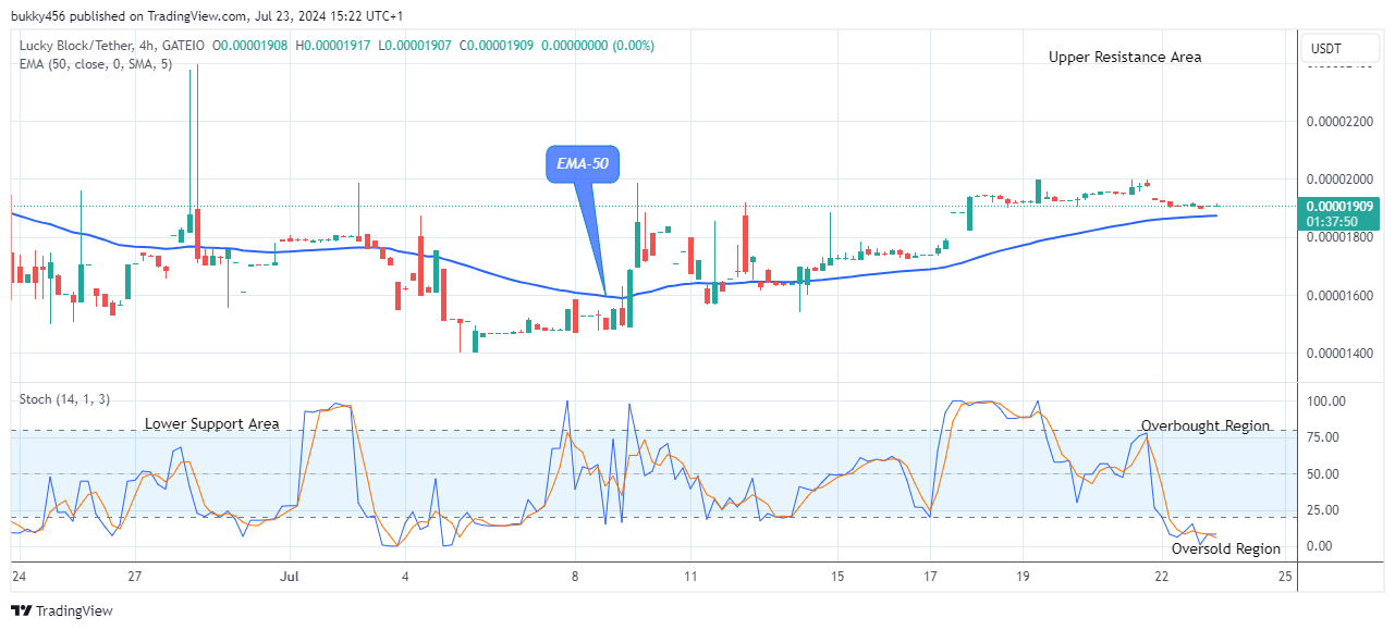 Lucky Block Price Prediction: LBLOCKUSD Price to Swing up, Breakout Imminent