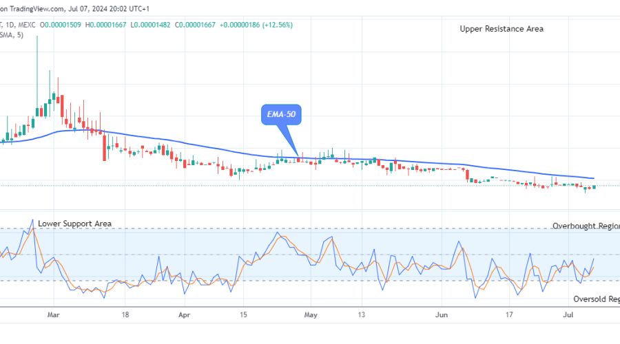 Lucky Block Price Prediction: LBLOCKUSD on the Verge of More Upsides