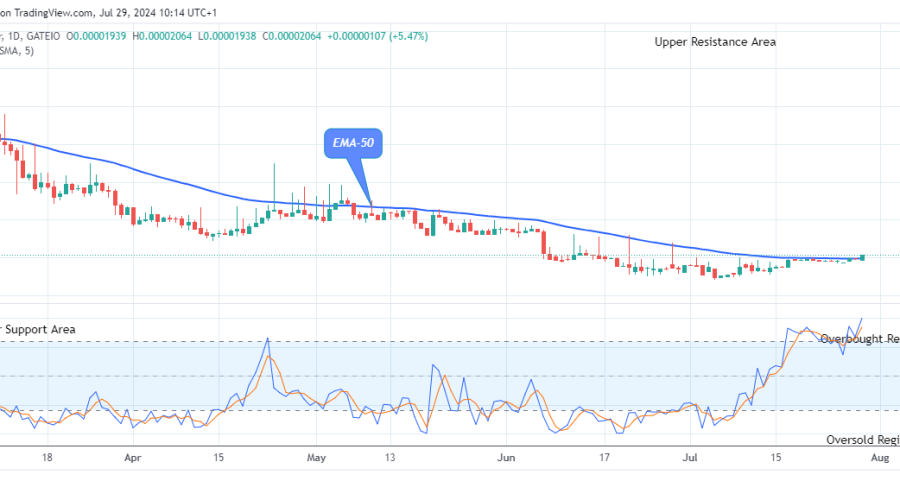 Lucky Block Price Prediction: LBLOCKUSD Price Will Go Up
