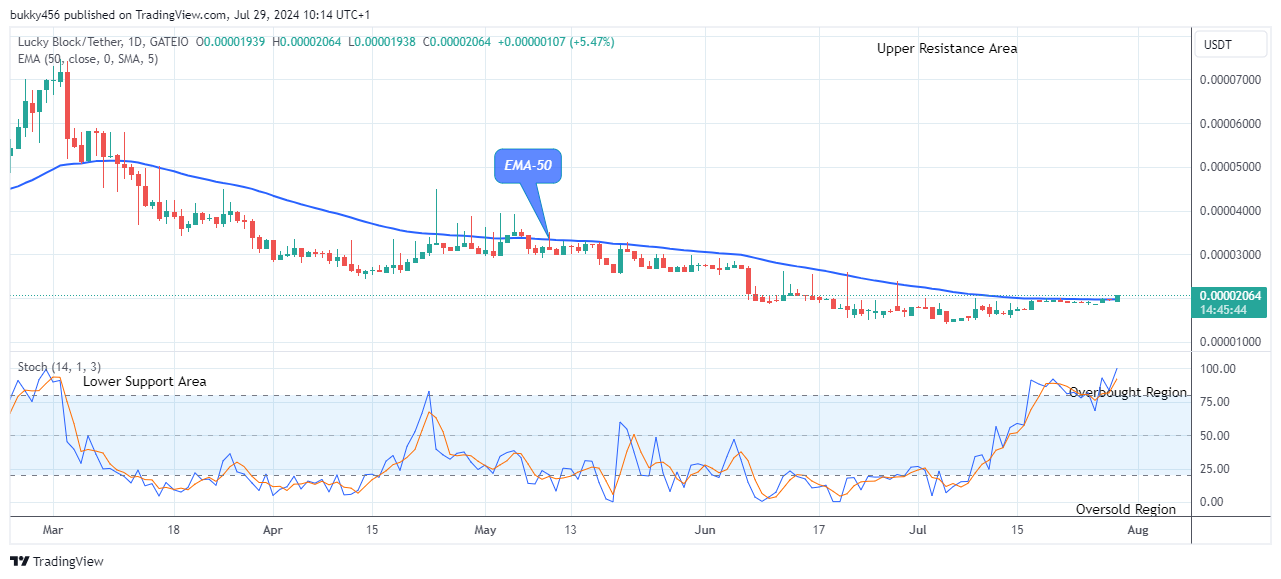 Lucky Block Price Prediction: LBLOCKUSD Price Will Go Up