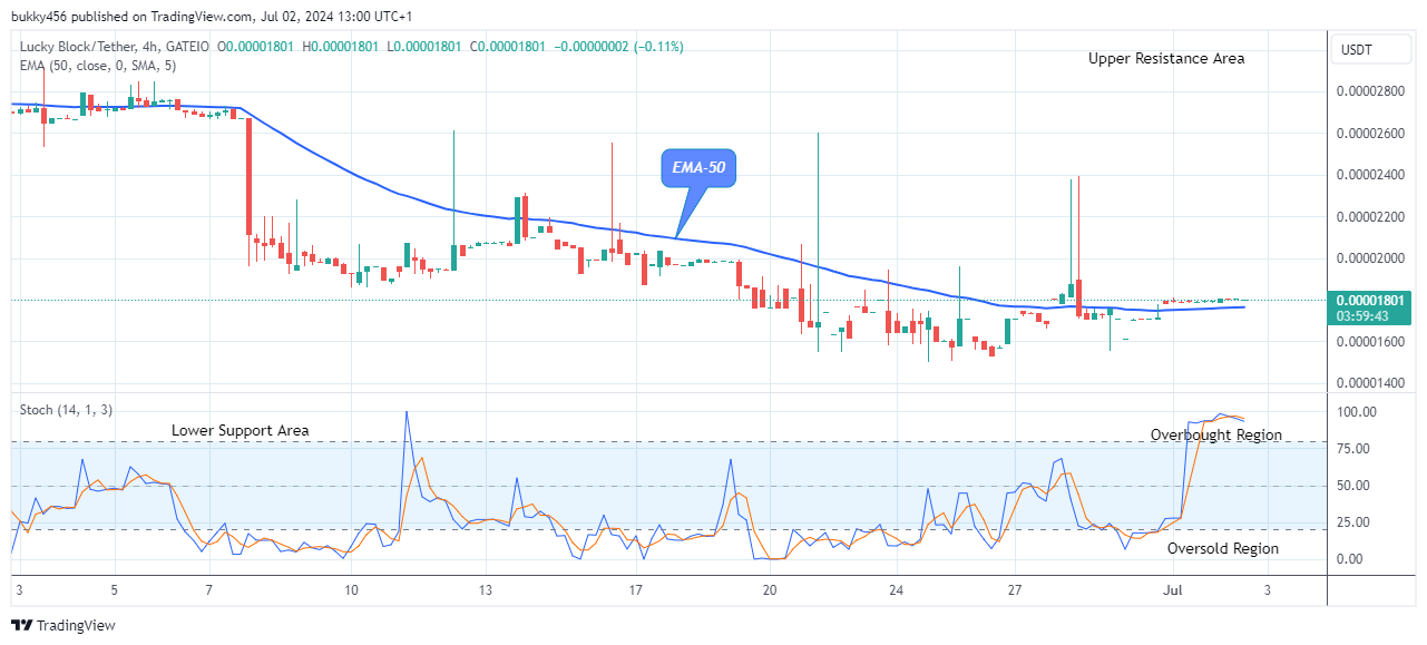 Lucky Block Price Prediction: LBLOCKUSD Price Could Jump Soon