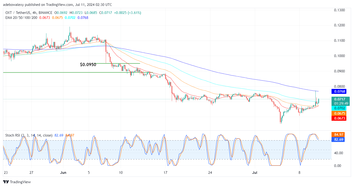 USDCAD Downward Correction Persists