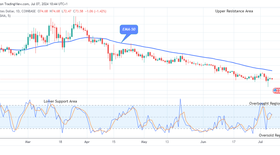 Quant (QNTUSD) Price Could See More Jumps Ahead
