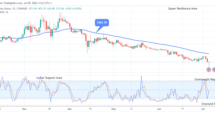 Quant (QNTUSD) Price to Swing up, Breakout Imminent