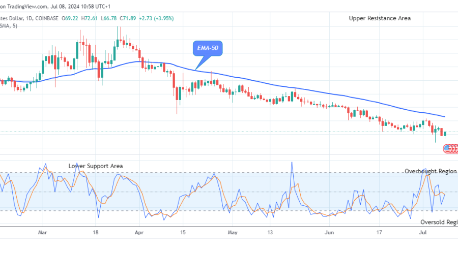 Quant (QNTUSD) Resumes Its Bullish Momentum