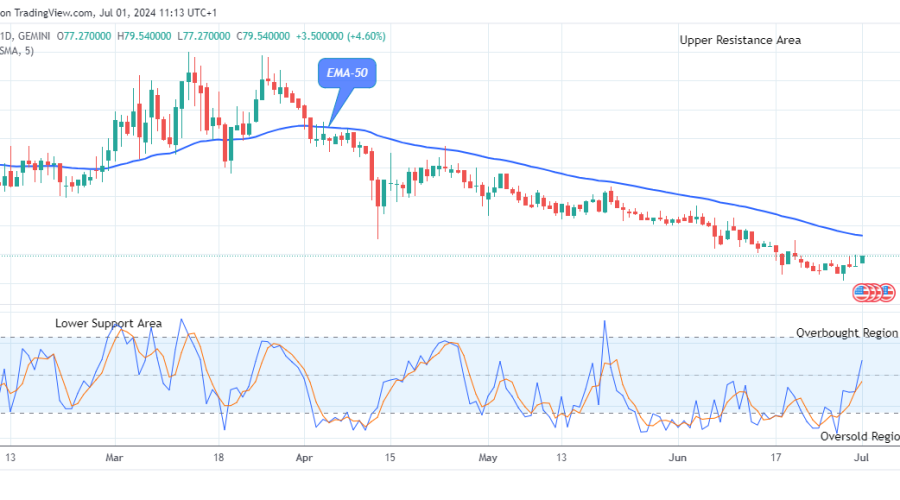 Quant (QNTUSD) Price Is Set to Grow More