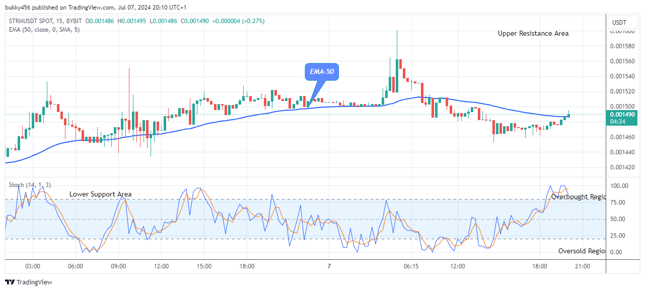 Super Trump (STRUMPUSD) Price to Increase Further