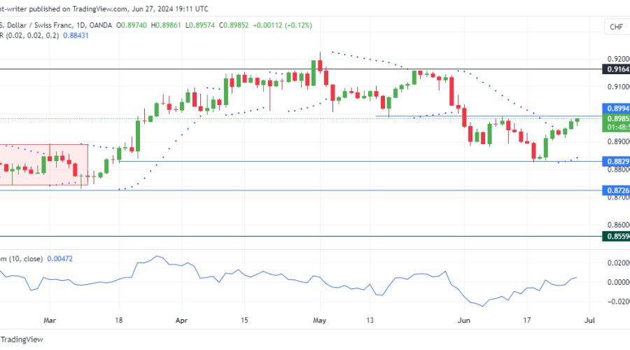 USDCHF Presses Harder as Buyers Approach 0.89940