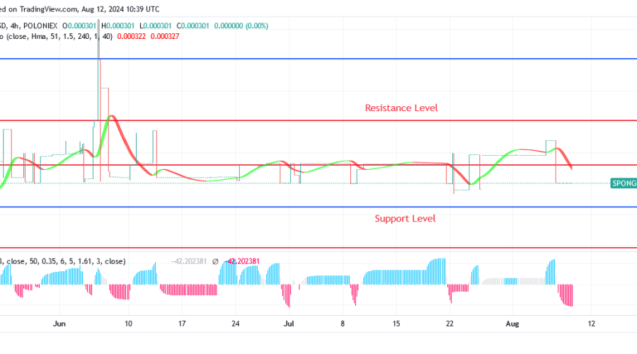 Sponge (SPONGEUSDT) Price: More Clients Are Attracted at Lower Price