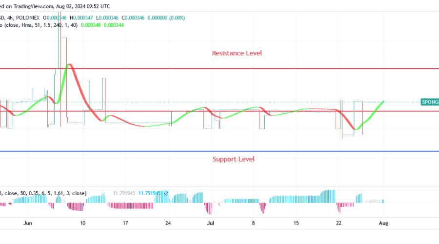 Sponge (SPONGEUSDT) Price Will Resume Upward Trend Soon