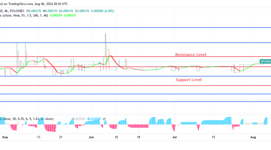 Sponge (SPONGEUSDT) Price Will Rise in Proportion to Demand