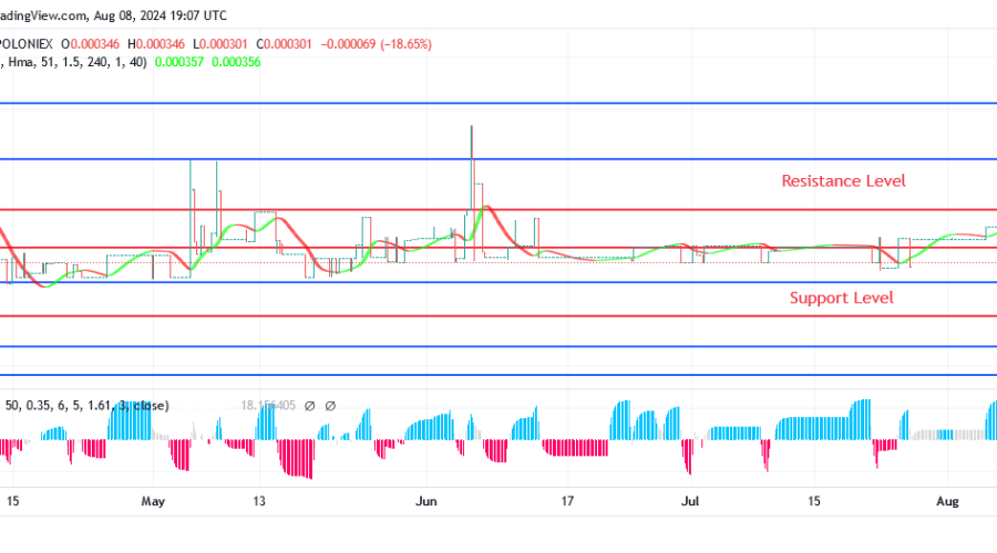 Sponge (SPONGEUSDT) Price:  More People Are Purchasing It
