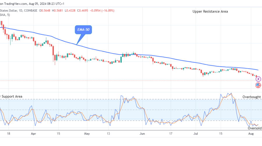Arbitrum (ARBUSD) Price Reversal at the $0.00432 Low Level