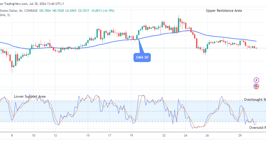 Arbitrum (ARBUSD) Price Could Break Up at $0.828 Level