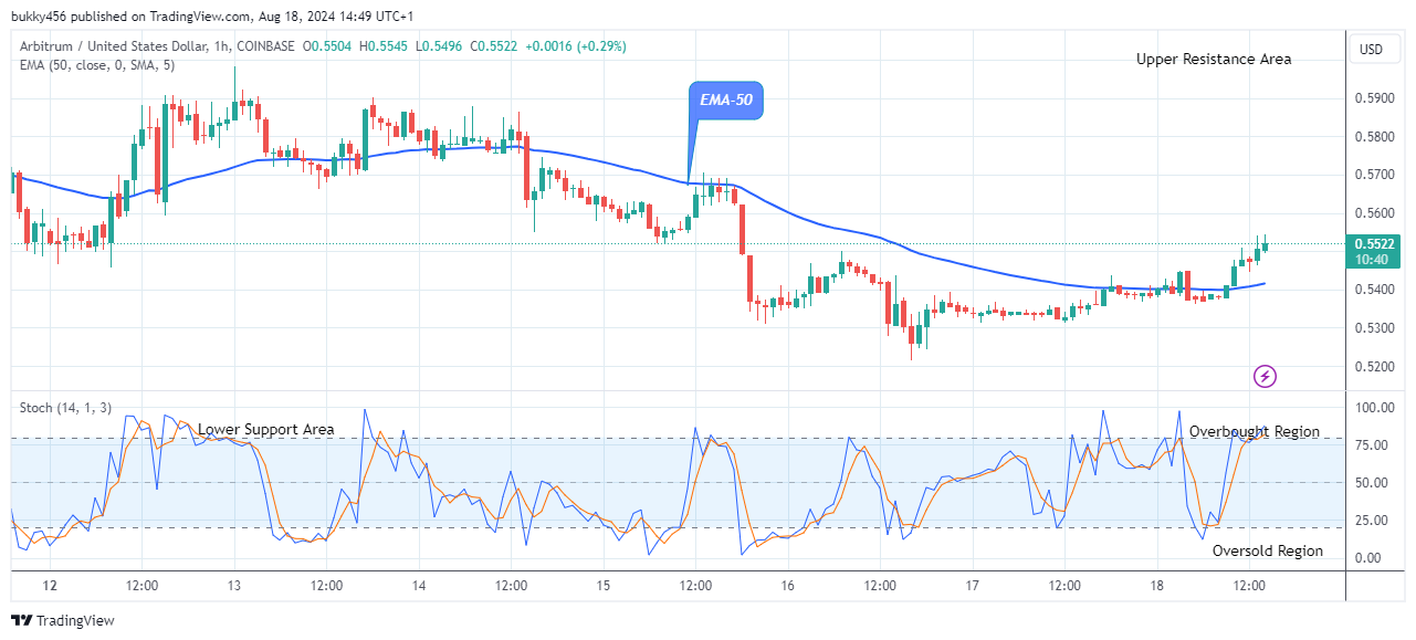 Arbitrum (ARBUSD) Hints at a Bullish Continuation