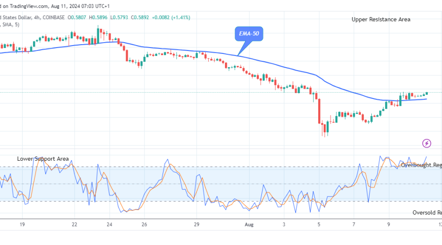 Lucky Block Price Prediction: LBLOCKUSD Looks Promising at the $0.0000199 Resistance Value