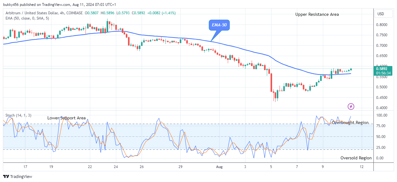 Lucky Block Price Prediction: LBLOCKUSD Looks Promising at the $0.0000199 Resistance Value