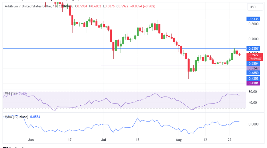 EURUSD Faces Threat at 1.12060 Significant Level