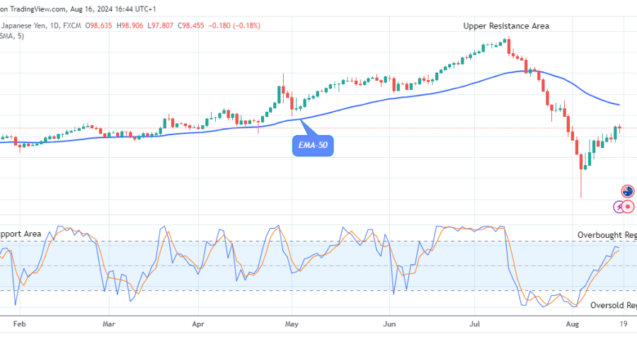 AUDJPY: Bulls May Lose Control