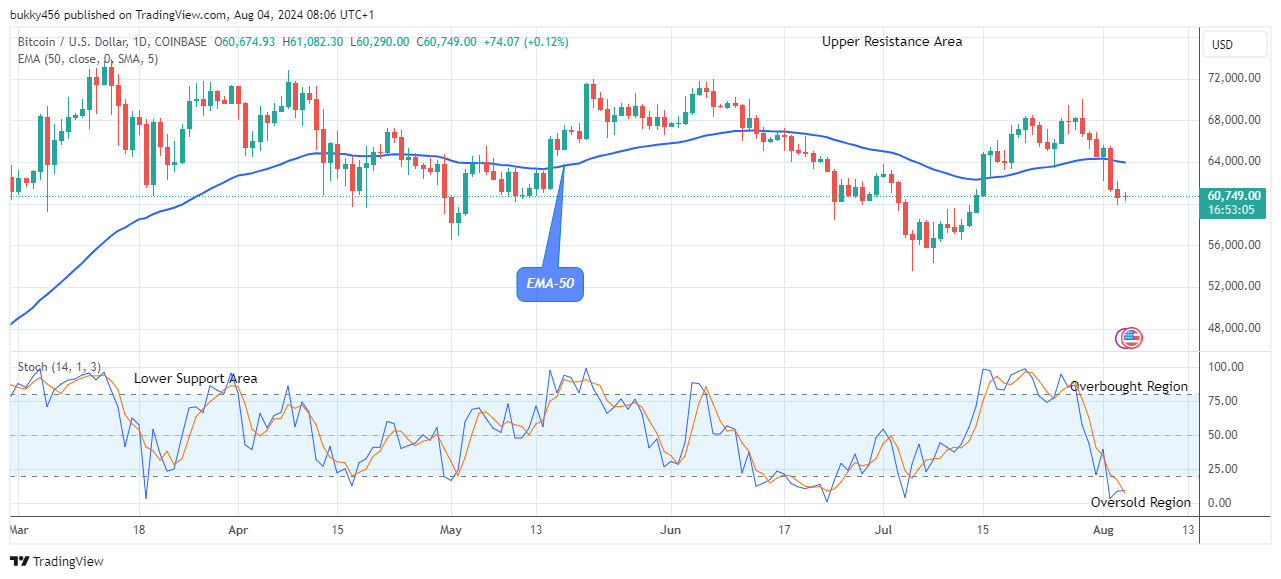 Bitcoin (BTCUSD) Price Recovery Targets the $73,709.99 Supply Mark