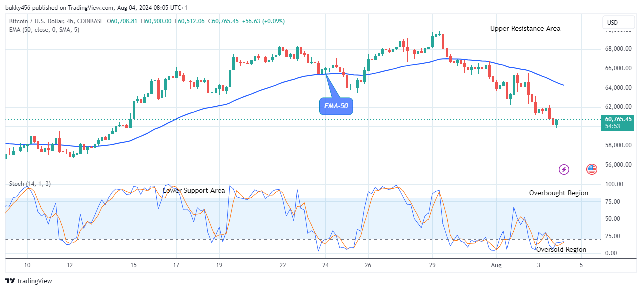 Bitcoin (BTCUSD) Price Recovery Targets the $73,709.99 Supply Mark