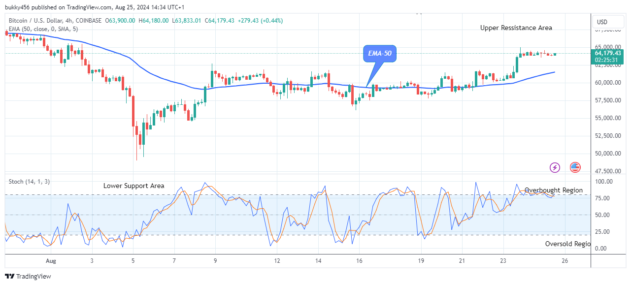 Bitcoin (BTCUSD) Price to Further Bounce up to Level $70,000