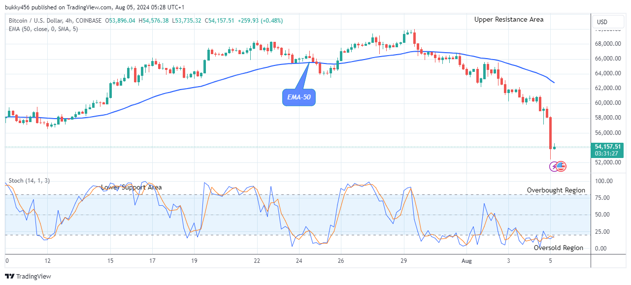 Bitcoin (BTCUSD) Set for the Next Bull Rally