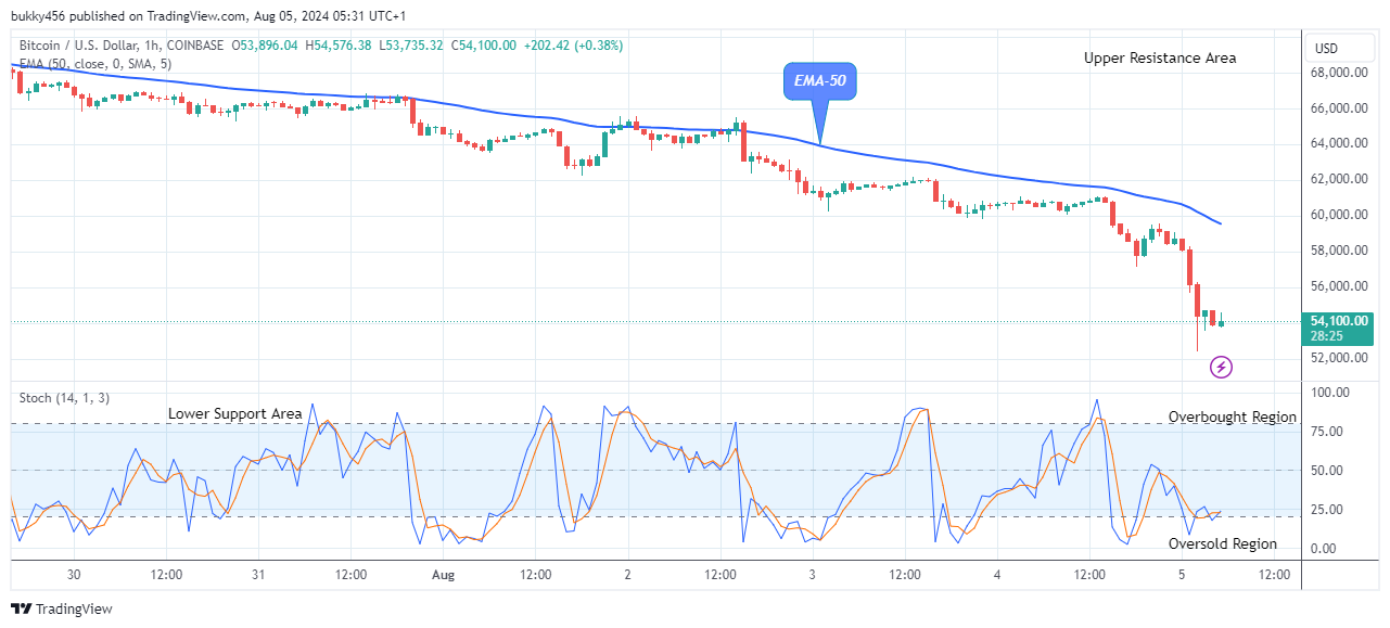 Bitcoin (BTCUSD) Set for the Next Bull Rally