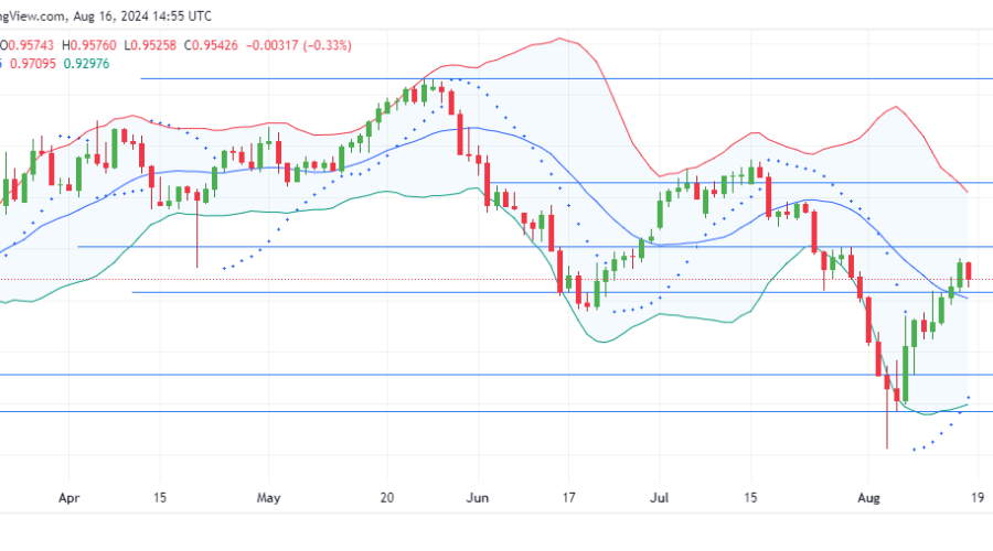 EURCHF Buyers Seek Resurgence Amid Hints of Pullback