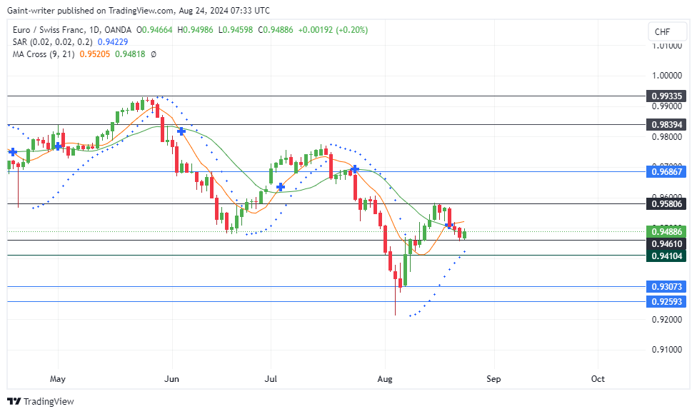 https://www.forexschoolonline.com/eurchf-buyers-seek-resurgence-amid-hints-of-pullback/