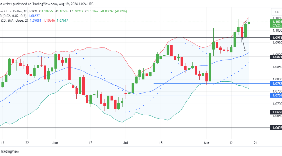 https://www.forexschoolonline.com/eurusd-buyers-take-the-stage-as-sellers-weaken/