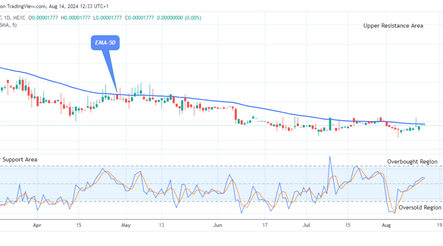 Lucky Block Price Prediction: LBLOCKUSD Price Attempting the Next Big Bounce