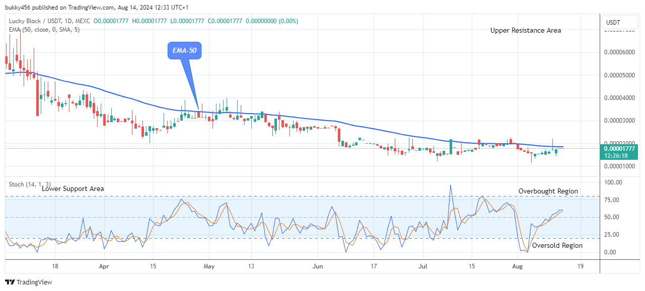 Lucky Block Price Prediction: LBLOCKUSD Price Attempting the Next Big Bounce