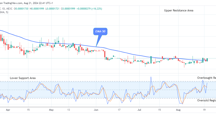 Lucky Block Price Prediction: LBLOCKUSD Price Will Increase Further