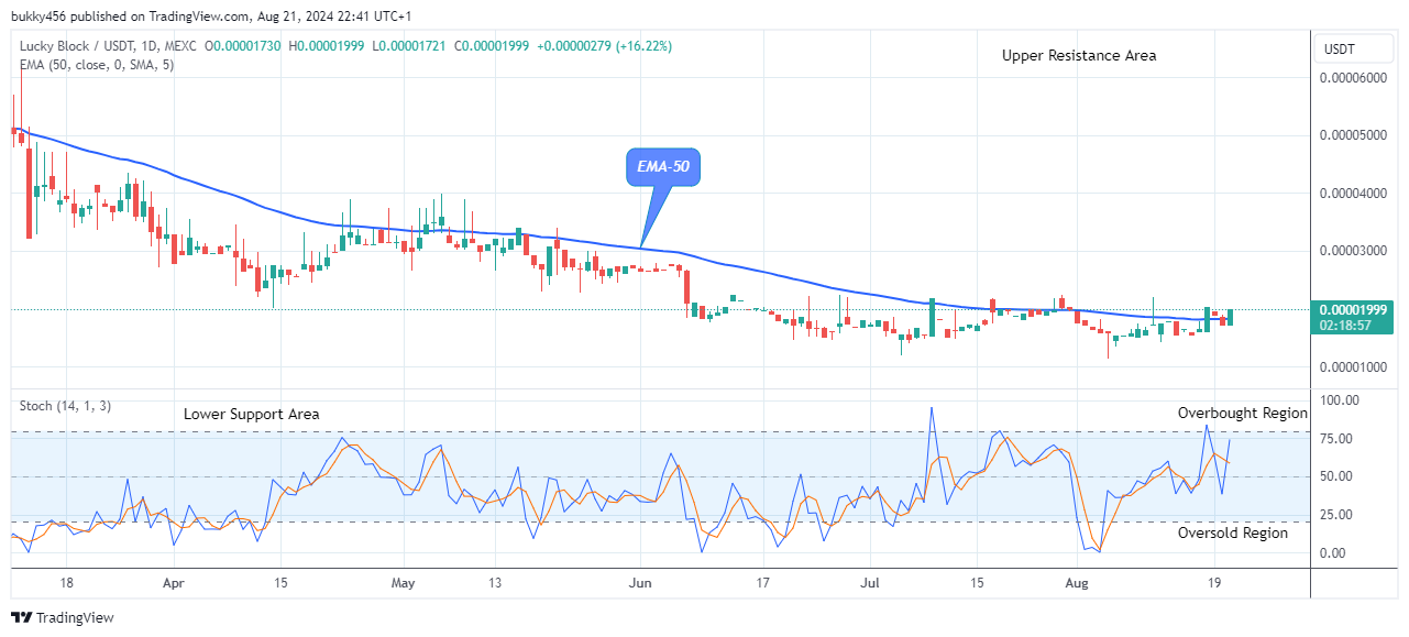 Lucky Block Price Prediction: LBLOCKUSD Price Will Increase Further  