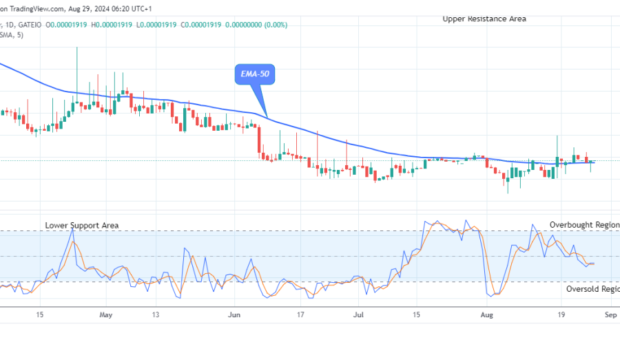 Lucky Block Price Prediction: LBLOCKUSD Remains Strong above the Crucial Level