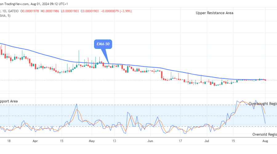 Lucky Block Price Prediction: LBLOCKUSD Price to Rise, Breakout Imminent