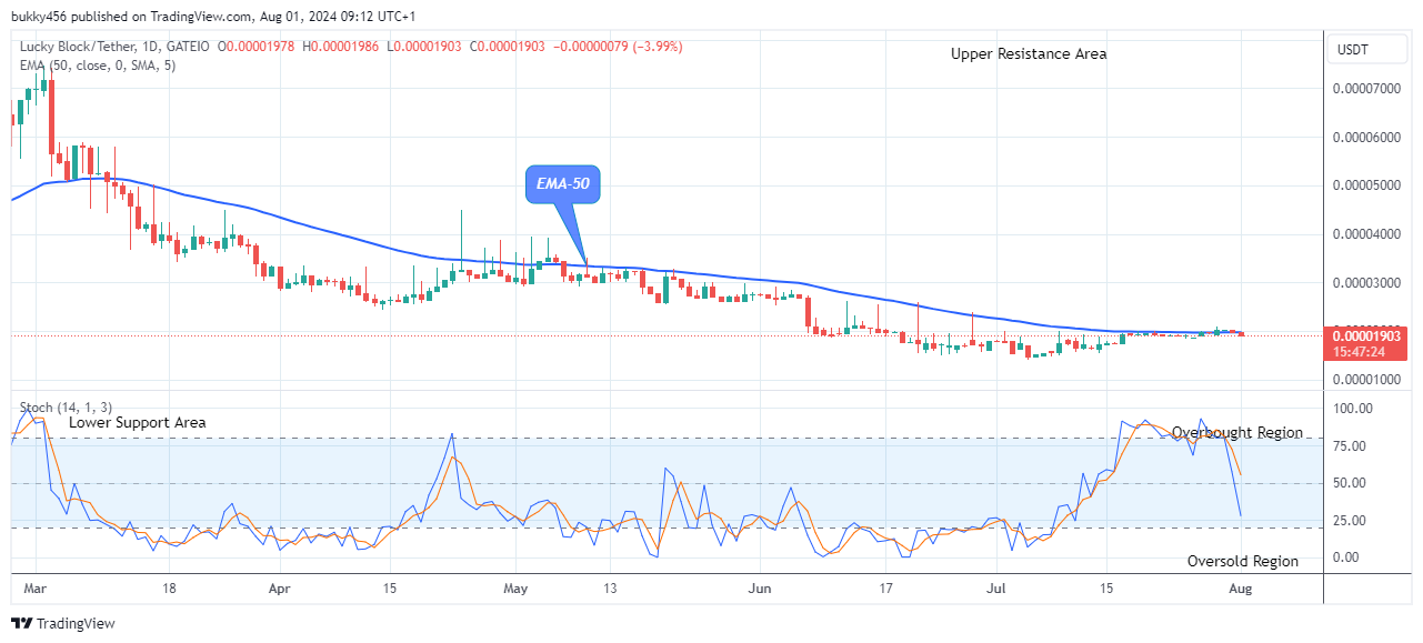 Lucky Block Price Prediction: LBLOCKUSD Price to Rise, Breakout Imminent