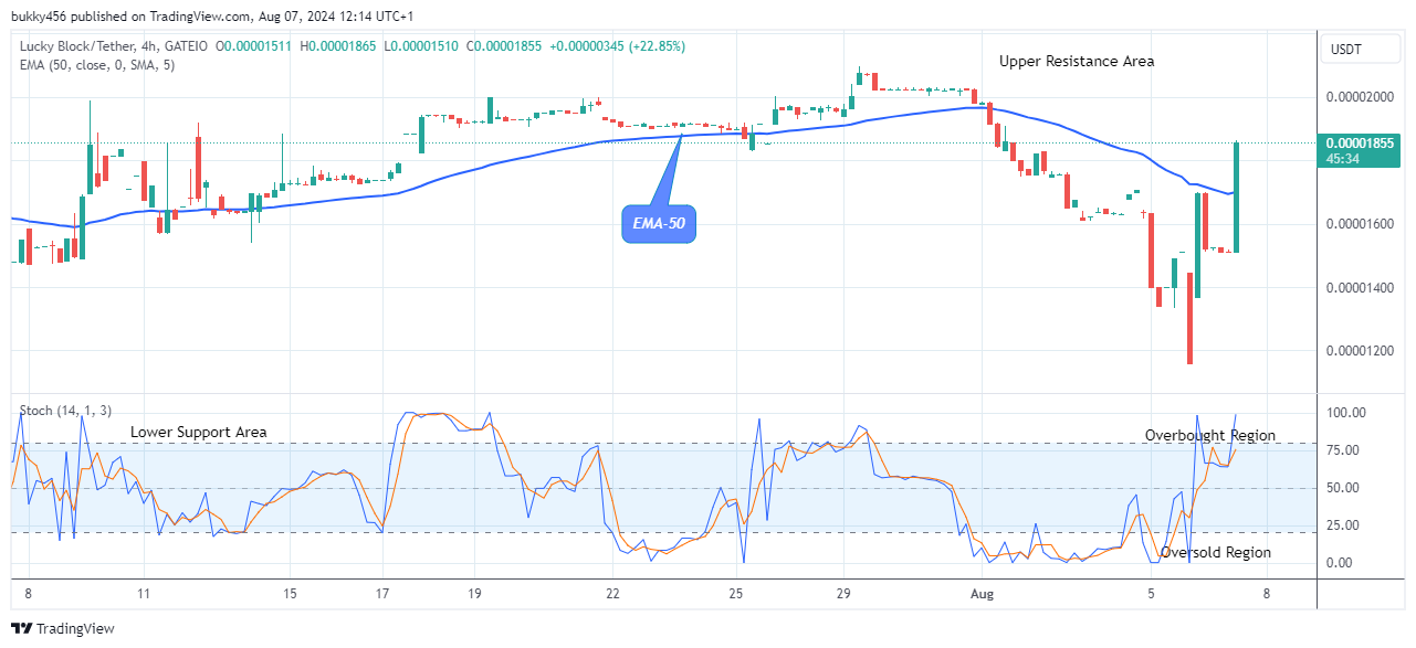 Lucky Block Price Prediction: LBLOCKUSD Looks Promising at the $0.0000186 Resistance Value